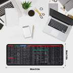 Keyboard Mat With Shortcut Keys